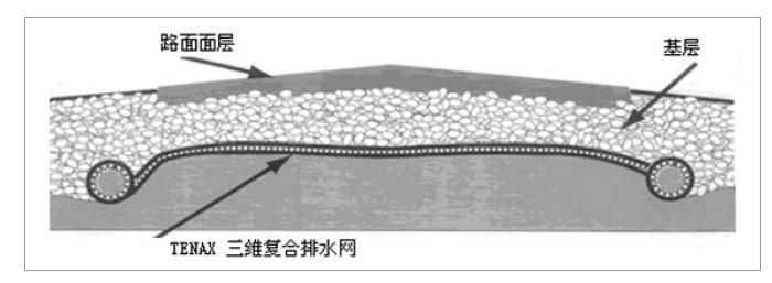 三维复合排水网2